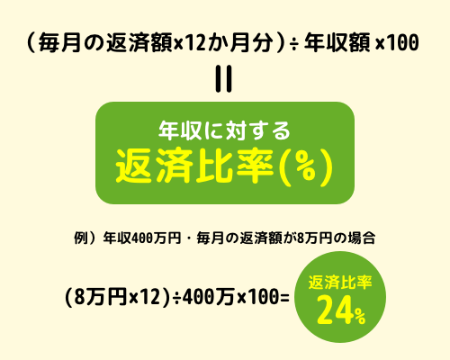 毎月の返済規律目安計算式